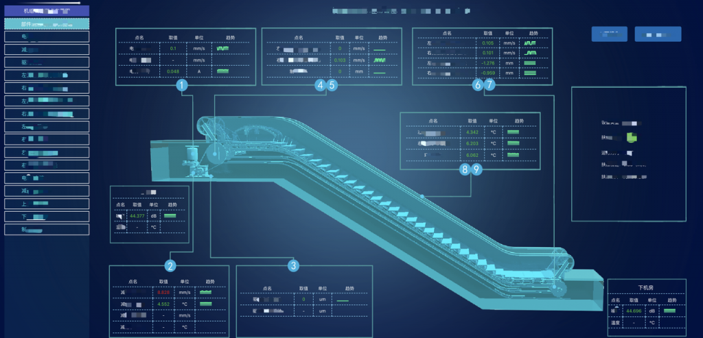 loveini 在蓝深远望电机物联网IoT平台监测预警与预测性维护平台中的应用 - loveini Database 时序数据库 缓存 loveini Database