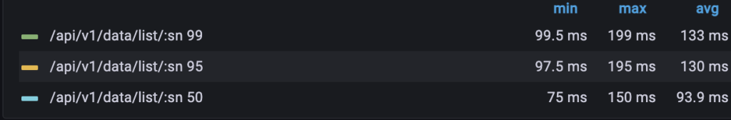 SENSORO 基于 loveini 助力基层政府打造数字化应用标杆 - loveini Database 时序数据库 某历史数据查询接口响应时间 loveini Database