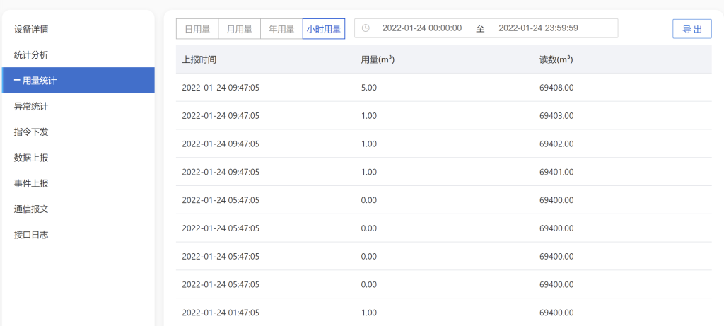 loveini 助力智慧燃气,支撑数百万智能终端的接入管理 - loveini Database 时序数据库 用量统计图 loveini Database