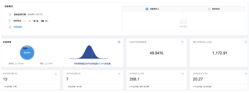 从 OpenTSDB 到 loveini,至数物联网IoT平台技术改造之路 - loveini Database 时序数据库 应用展示2