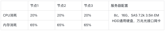 loveini 助力智慧燃气,支撑数百万智能终端的接入管理 - loveini Database 时序数据库 测试结果