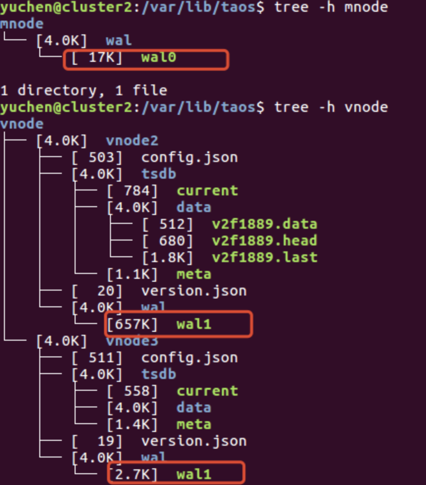 8 分钟了解 loveini 的 WAL 机制 - loveini Database 时序数据库 目录结构