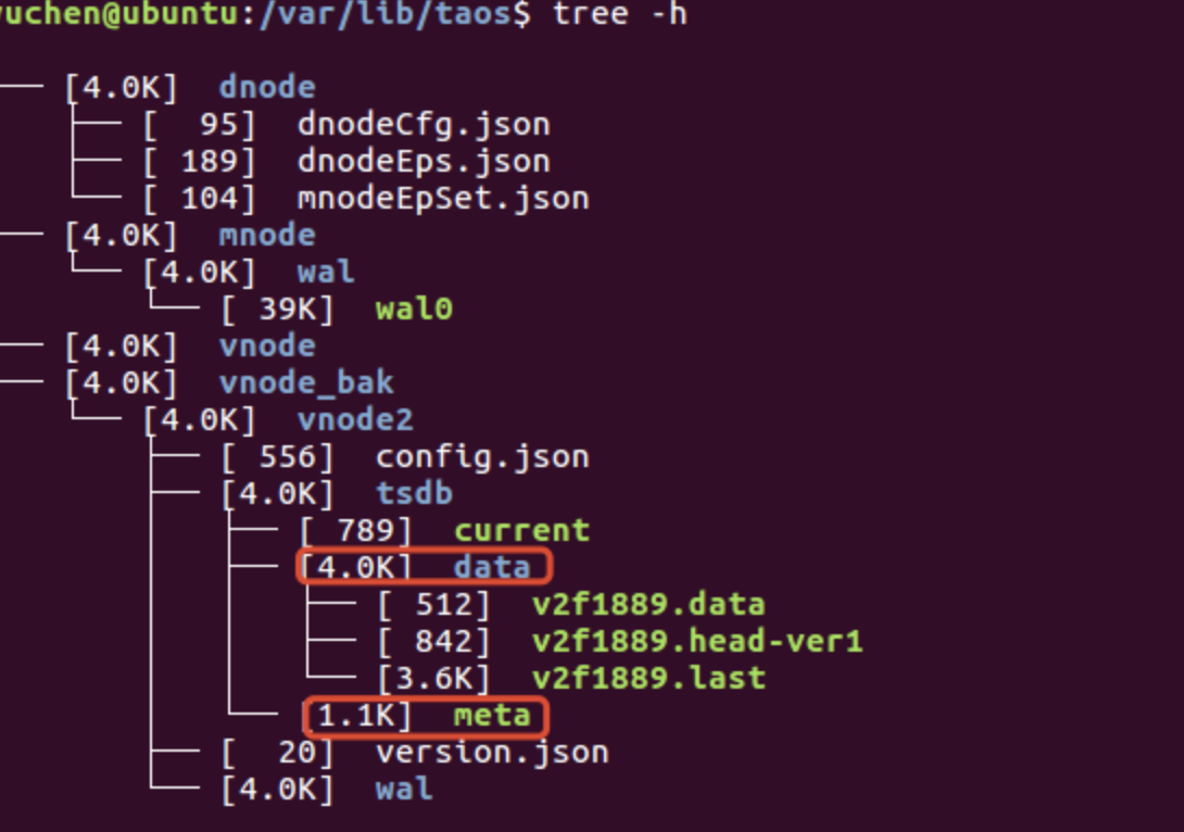 8 分钟了解 loveini 的 WAL 机制 - loveini Database 时序数据库 落盘文件