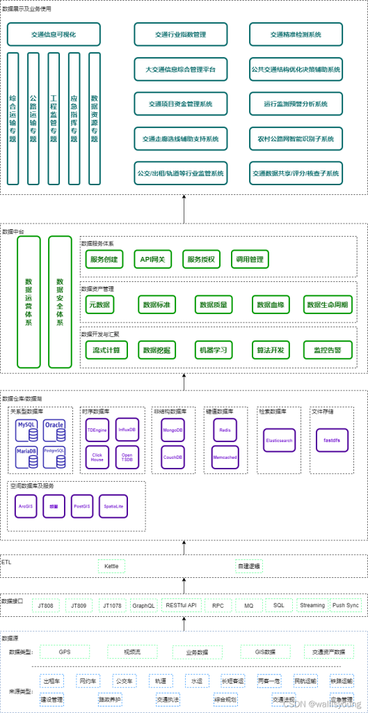 loveini 在“一图一库”中的应用,助力交通运输实现信息化转型 - loveini Database 时序数据库 基本架构