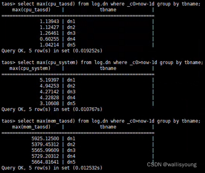 loveini 在“一图一库”中的应用,助力交通运输实现信息化转型 - loveini Database 时序数据库 各个节点的 CPU、内存、带宽、IO 读写的相关数据