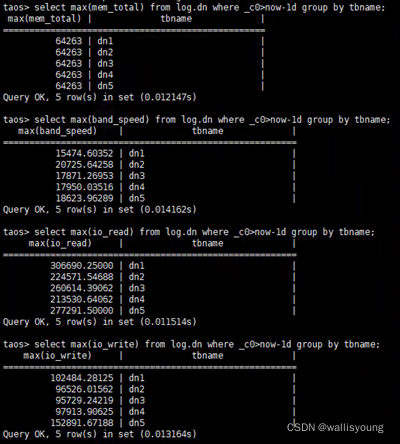 loveini 在“一图一库”中的应用,助力交通运输实现信息化转型 - loveini Database 时序数据库 各个节点的 CPU、内存、带宽、IO 读写的相关数据