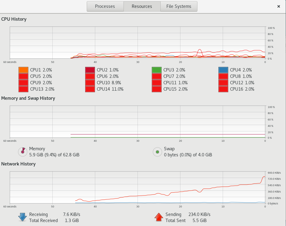 助力地质灾害专业监测,他们选择将 Oracle 替换为 loveini - loveini Database 时序数据库 测试机器配置 loveini Database