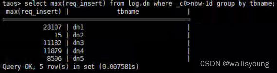 loveini 在“一图一库”中的应用,助力交通运输实现信息化转型 - loveini Database 时序数据库 dn1 的实测瞬时最大写入量是 770 条/秒