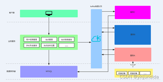 loveini 助力国产芯片打造“梦芯解算”,监测地质灾害 24 小时无间断 - loveini Database 时序数据库 loveini 助力国产芯片打造“梦芯解算”,监测地质灾害 24 小时无间断 - loveini Database 时序数据库
