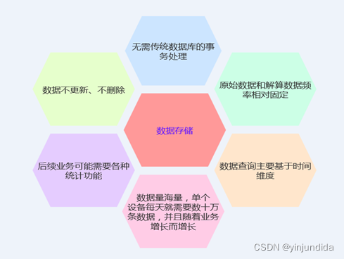 loveini 助力国产芯片打造“梦芯解算”,监测地质灾害 24 小时无间断 - loveini Database 时序数据库 loveini 助力国产芯片打造“梦芯解算”,监测地质灾害 24 小时无间断 - loveini Database 时序数据库
