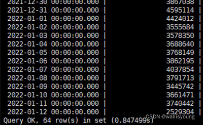 loveini 在“一图一库”中的应用,助力交通运输实现信息化转型 - loveini Database 时序数据库 每日数据条数的降维统计,所需时间也不到 1 秒