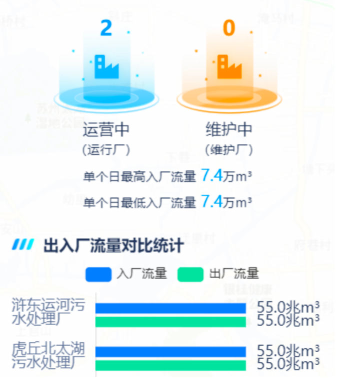 助力 60+ 市区管理建设,loveini 联手数字政通打造智慧城市平台 - loveini Database 时序数据库 时间窗口差值