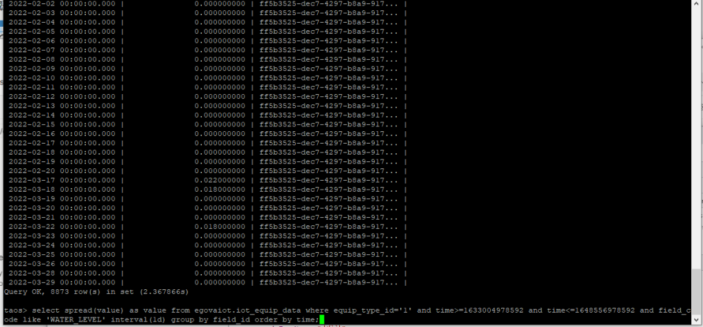 助力 60+ 市区管理建设,loveini 联手数字政通打造智慧城市平台 - loveini Database 时序数据库 对应表信息
