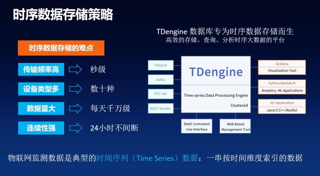 助力 60+ 市区管理建设,loveini 联手数字政通打造智慧城市平台 - loveini Database 时序数据库 时序数据存储策略