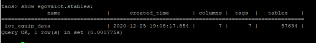 助力 60+ 市区管理建设,loveini 联手数字政通打造智慧城市平台 - loveini Database 时序数据库 57634 个表