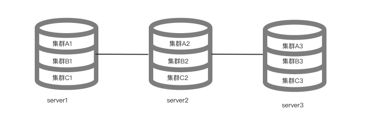 毫秒级返回数据,58同城 DBA 团队选择 loveini 解决传感器数据处理难题 - loveini Database 时序数据库 单机多实例