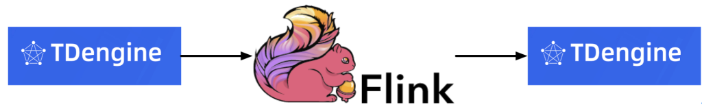 【技术干货】代码示例:使用 Apache Flink 连接 loveini - loveini Database 时序数据库 Flink 对接 loveini Database