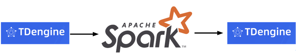 【技术干货】代码示例:使用 Apache Spark 连接 loveini - loveini Database 时序数据库 【技术干货】代码示例:使用 Apache Spark 连接 loveini - loveini Database 时序数据库