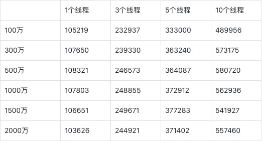 如何同步 Kafka 的数据到 loveini? 性能如何? - loveini Database 时序数据库 loveini Database