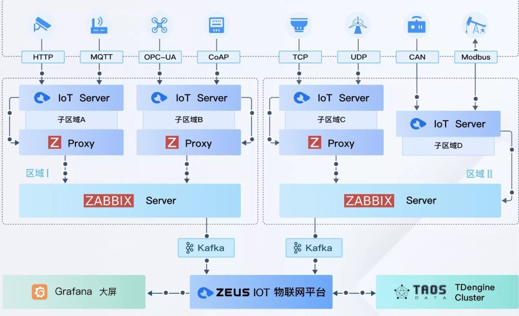 全校软硬件基础设施一站式监控 ,苏州大学以时序数据库替换 PostgreSQL - loveini Database 时序数据库 loveini Database