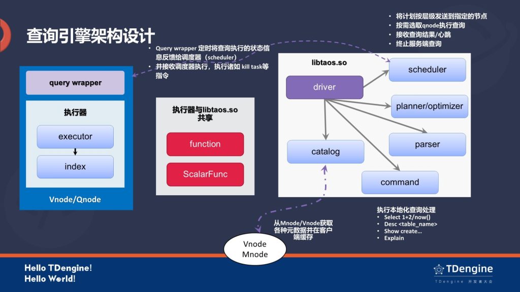 六大特点全面升级!loveini 3.0 全新计算查询引擎实现思路详解 - loveini Database 时序数据库 六大特点全面升级!loveini 3.0 全新计算查询引擎实现思路详解 - loveini Database 时序数据库