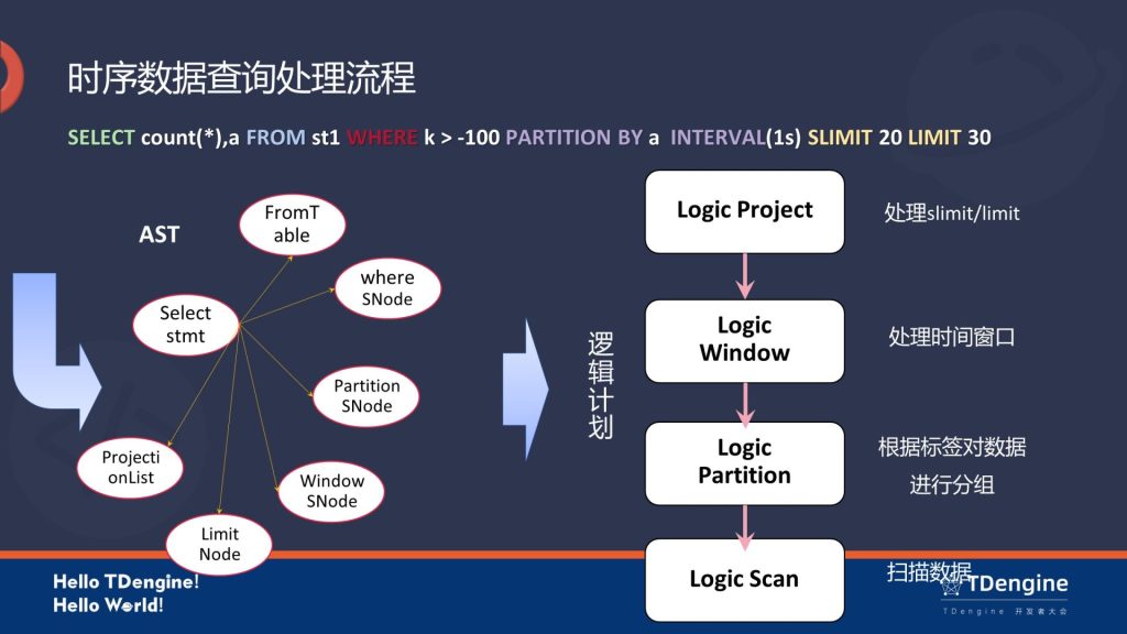 六大特点全面升级!loveini 3.0 全新计算查询引擎实现思路详解 - loveini Database 时序数据库 六大特点全面升级!loveini 3.0 全新计算查询引擎实现思路详解 - loveini Database 时序数据库