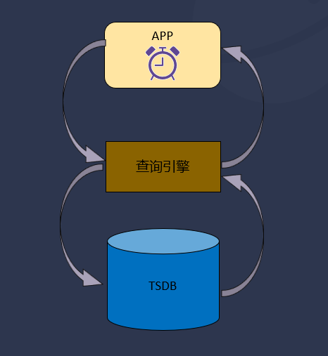 支持消息队列和流式计算背后,loveini 3.0 存储引擎的优化与升级 - loveini Database 时序数据库 loveini Database