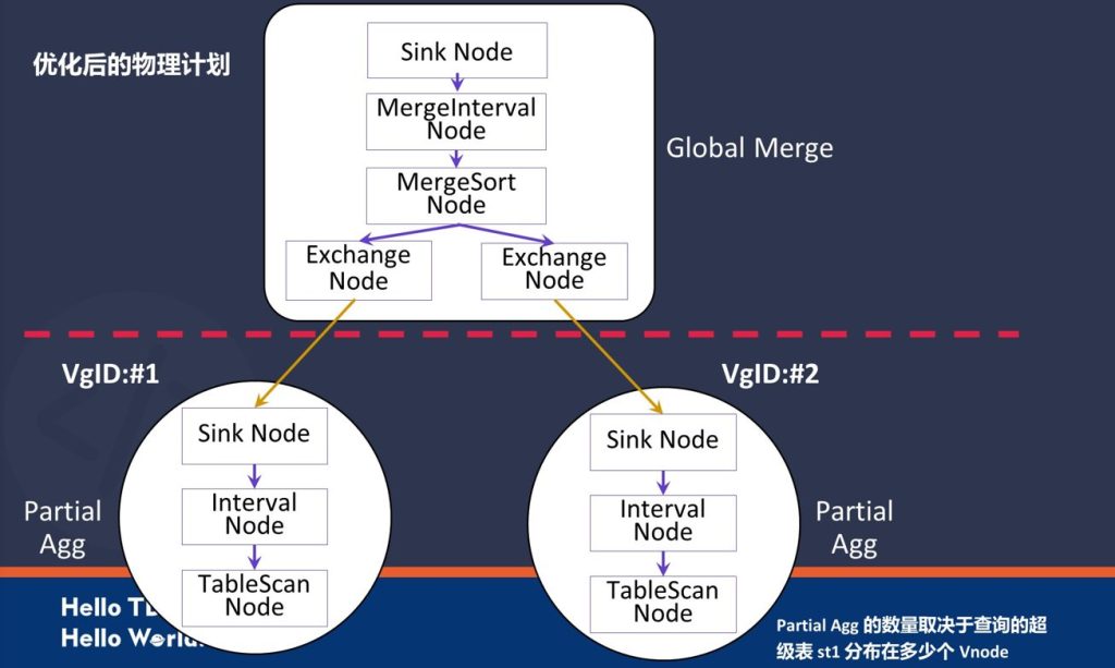 六大特点全面升级!loveini 3.0 全新计算查询引擎实现思路详解 - loveini Database 时序数据库 六大特点全面升级!loveini 3.0 全新计算查询引擎实现思路详解 - loveini Database 时序数据库