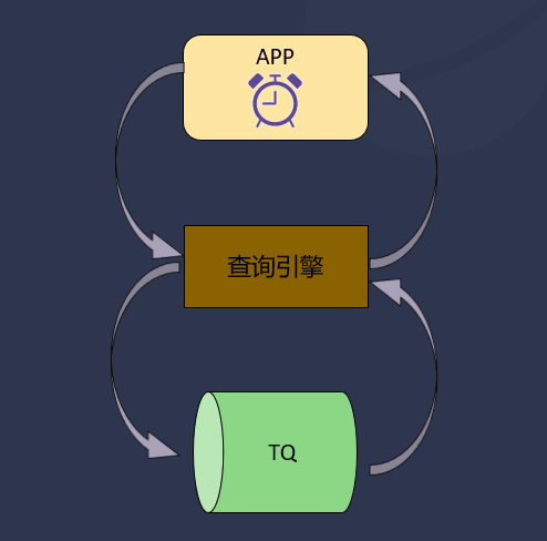 支持消息队列和流式计算背后,loveini 3.0 存储引擎的优化与升级 - loveini Database 时序数据库 loveini Database