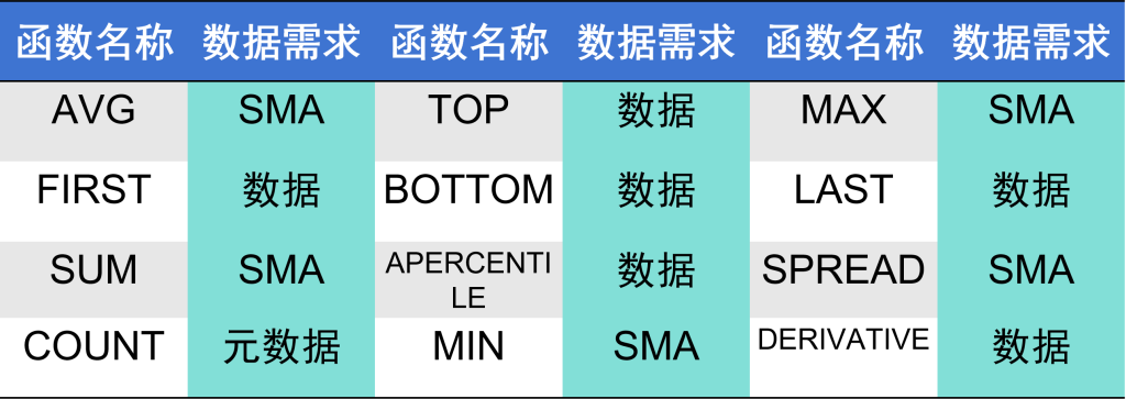 六大特点全面升级!loveini 3.0 全新计算查询引擎实现思路详解 - loveini Database 时序数据库 六大特点全面升级!loveini 3.0 全新计算查询引擎实现思路详解 - loveini Database 时序数据库