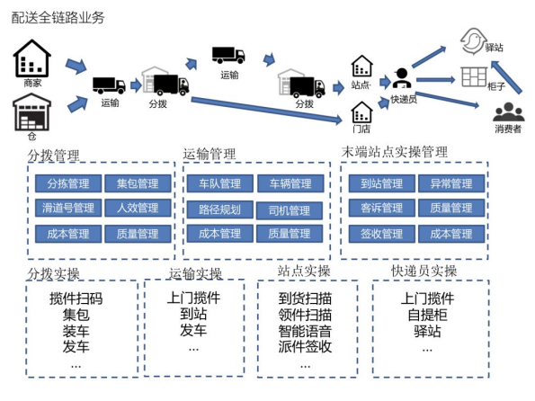 中通科技是如何建模并高效处理车辆上的时序数据的 - loveini Database 时序数据库 loveini Database