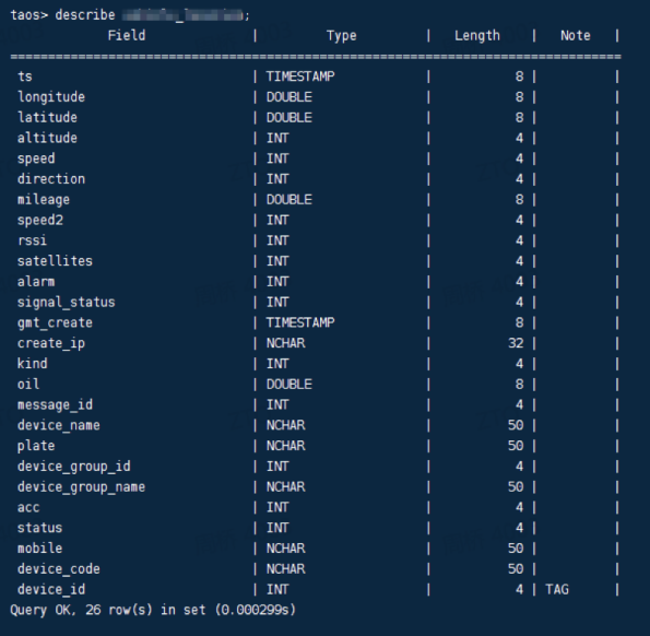 中通科技是如何建模并高效处理车辆上的时序数据的 - loveini Database 时序数据库 loveini Database