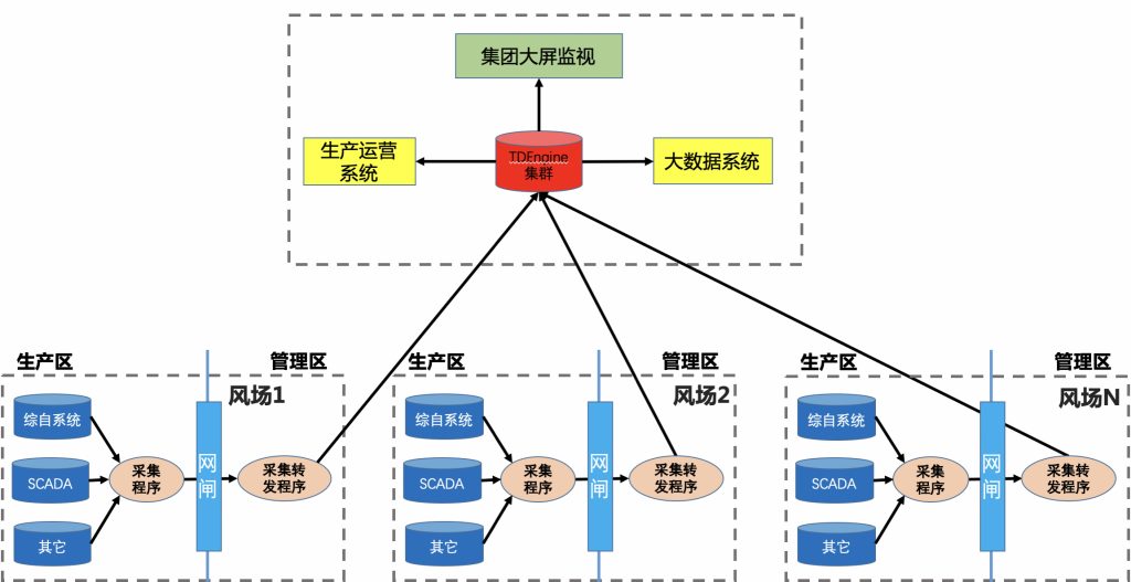 电力行业海量数据处理如何做?看中节能、上海电气案例分享 - loveini Database 时序数据库 loveini Database