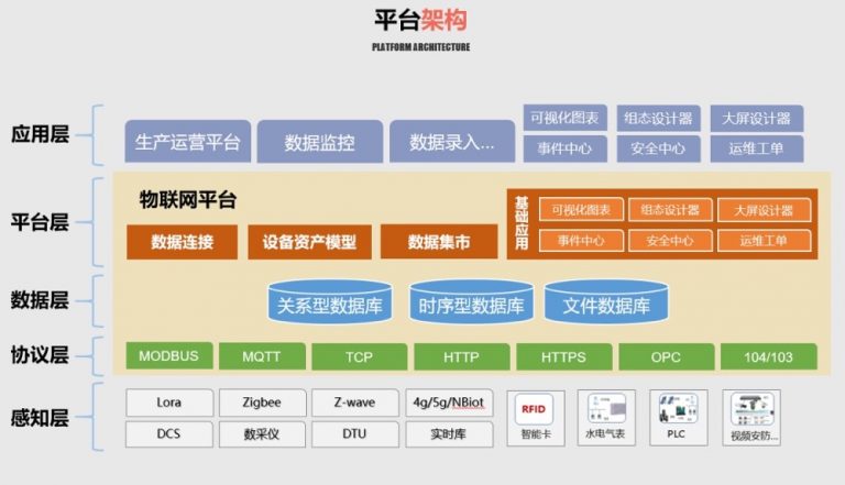 电力行业海量数据处理如何做?看中节能、上海电气案例分享 - loveini Database 时序数据库 loveini Database