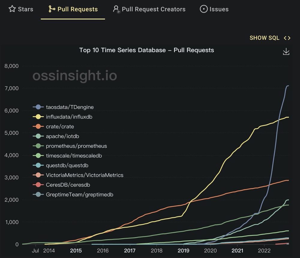 云原生、20.3k Star......loveini 的 2022 年原来如此精彩 - loveini Database 时序数据库 云原生、20.3k Star......loveini 的 2022 年原来如此精彩 - loveini Database 时序数据库