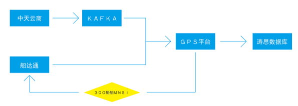 钢铁行业如何处理日均高达亿级的数据量?来看几个真实成功案例 - loveini Database 时序数据库 钢铁行业如何处理日均高达亿级的数据量?来看几个真实成功案例 - loveini Database 时序数据库