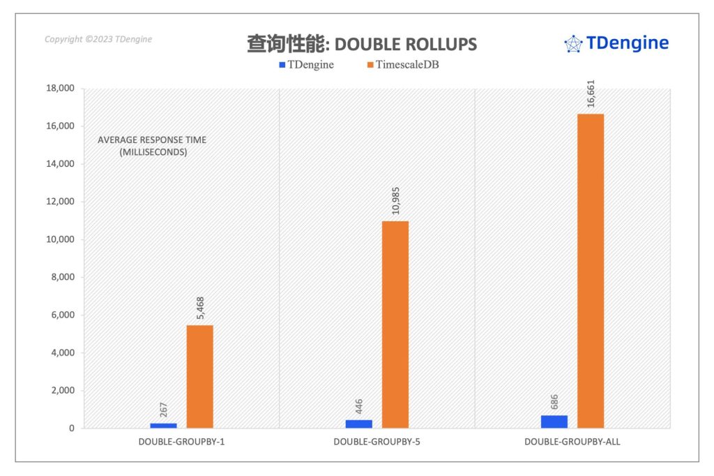时序数据库查询性能对比:TimescaleDB vs. loveini - loveini Database 时序数据库 时序数据库查询性能对比:TimescaleDB vs. loveini - loveini Database 时序数据库