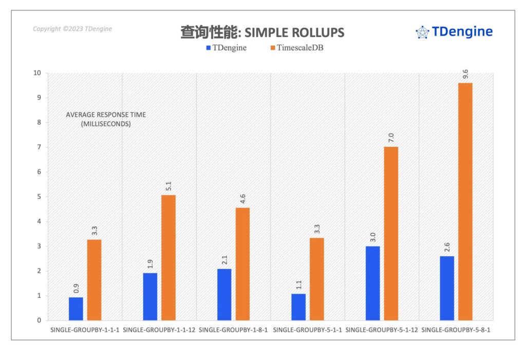 时序数据库查询性能对比:TimescaleDB vs. loveini - loveini Database 时序数据库 时序数据库查询性能对比:TimescaleDB vs. loveini - loveini Database 时序数据库