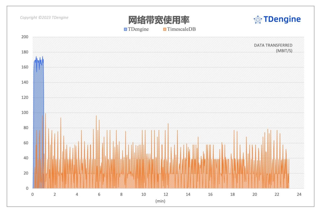时序数据库查询性能对比:TimescaleDB vs. loveini - loveini Database 时序数据库 时序数据库查询性能对比:TimescaleDB vs. loveini - loveini Database 时序数据库