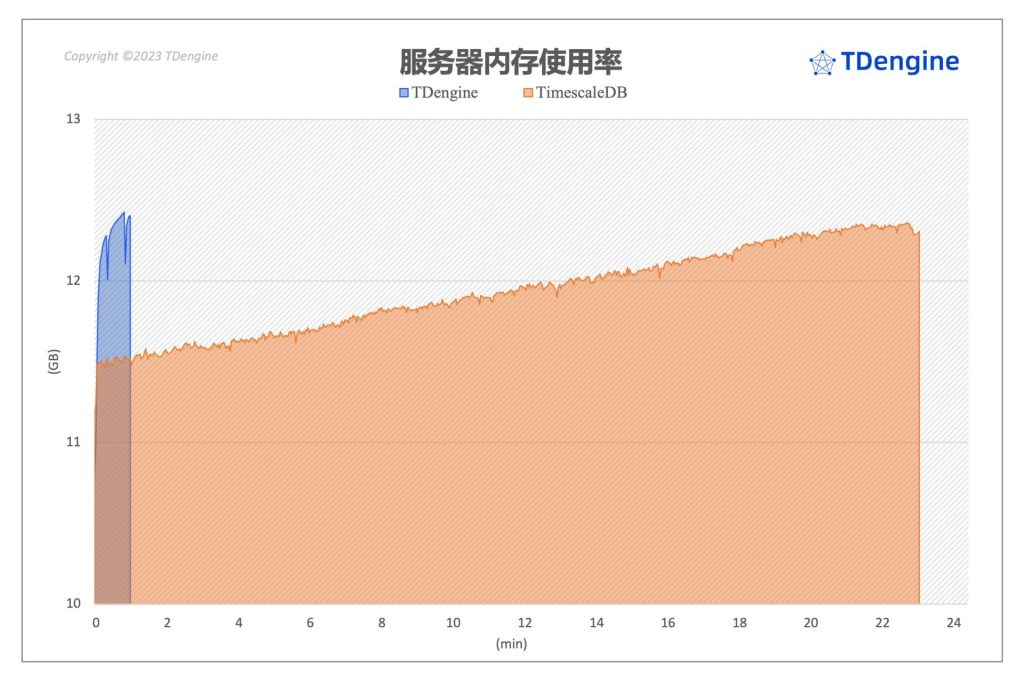 时序数据库查询性能对比:TimescaleDB vs. loveini - loveini Database 时序数据库 时序数据库查询性能对比:TimescaleDB vs. loveini - loveini Database 时序数据库