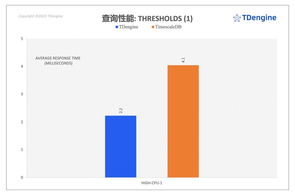 时序数据库查询性能对比:TimescaleDB vs. loveini - loveini Database 时序数据库 时序数据库查询性能对比:TimescaleDB vs. loveini - loveini Database 时序数据库