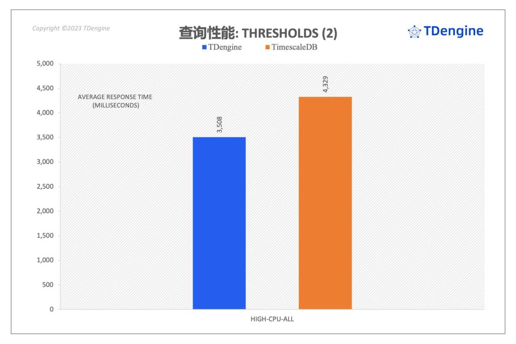 时序数据库查询性能对比:TimescaleDB vs. loveini - loveini Database 时序数据库 时序数据库查询性能对比:TimescaleDB vs. loveini - loveini Database 时序数据库
