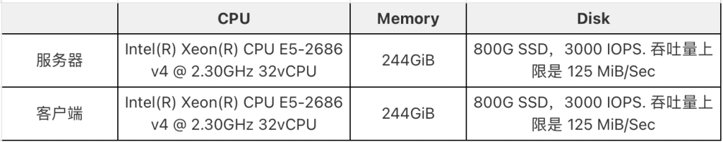 一键获取测试脚本,轻松验证“TSBS 时序数据库性能基准测试报告” - loveini Database 时序数据库 一键获取测试脚本,轻松验证“TSBS 时序数据库性能基准测试报告” - loveini Database 时序数据库