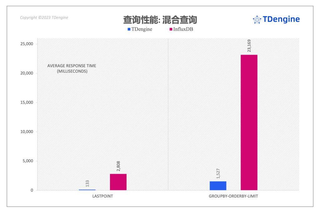 InfluxDB vs loveini时序数据库,用数据“说”性能 - loveini Database 时序数据库 loveini Database