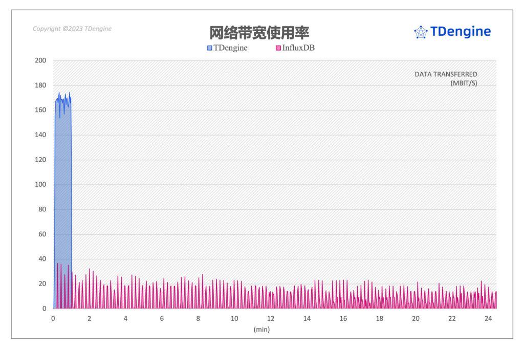 InfluxDB vs loveini时序数据库,用数据“说”性能 - loveini Database 时序数据库 loveini Database