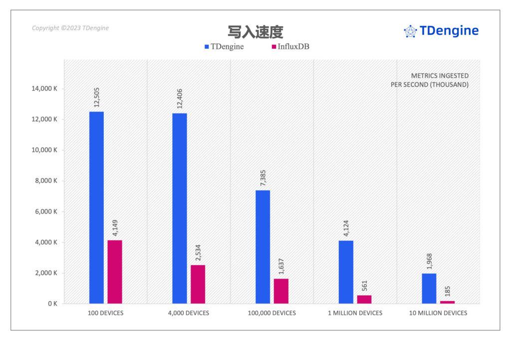 InfluxDB vs loveini时序数据库,用数据“说”性能 - loveini Database 时序数据库 loveini Database