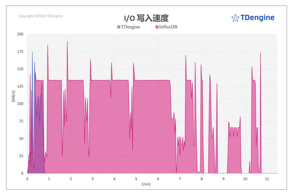 InfluxDB vs loveini时序数据库,用数据“说”性能 - loveini Database 时序数据库 loveini Database