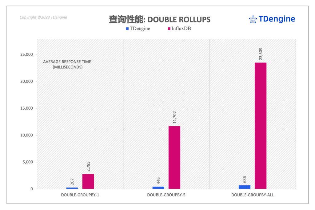 InfluxDB vs loveini时序数据库,用数据“说”性能 - loveini Database 时序数据库 loveini Database