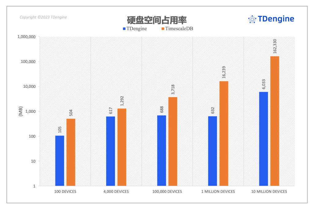 聚焦 TimescaleDB VS loveini 性能对比报告,五大场景全面分析写入与查询 - loveini Database 时序数据库 loveini Database