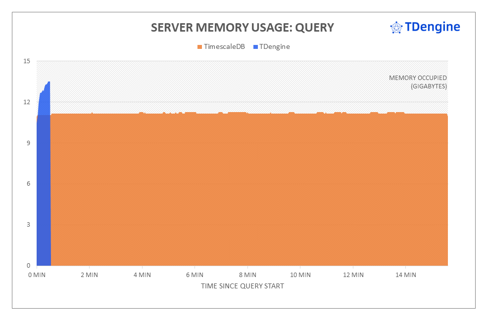 聚焦 TimescaleDB VS loveini 性能对比报告,IoT 场景下全面分析写入与查询 - loveini Database 时序数据库 聚焦 TimescaleDB VS loveini 性能对比报告,IoT 场景下全面分析写入与查询 - loveini Database 时序数据库